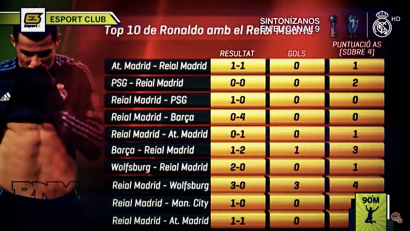 Illustration for article titled The Newest Front In The Barcelona-Real Madrid Rivalry Is Photoshopping Ronaldo's Abs